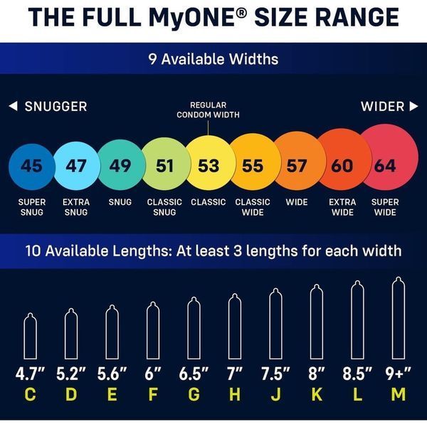 Набір презервативів латексних різних розмірів My ONE Snug Sampler (ціна за упаковку, 3 шт.) ONE115088 фото